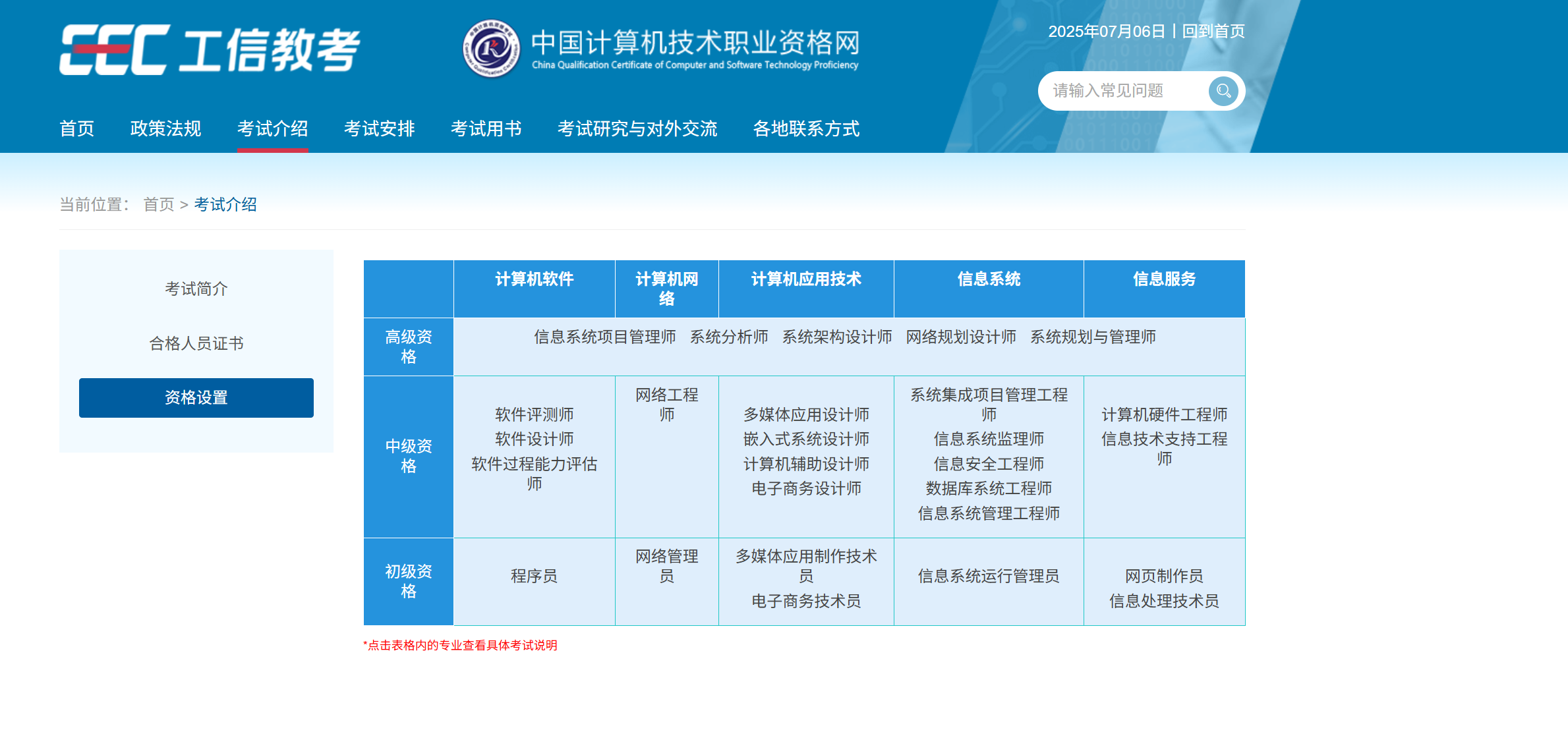 系统架构设计师备考